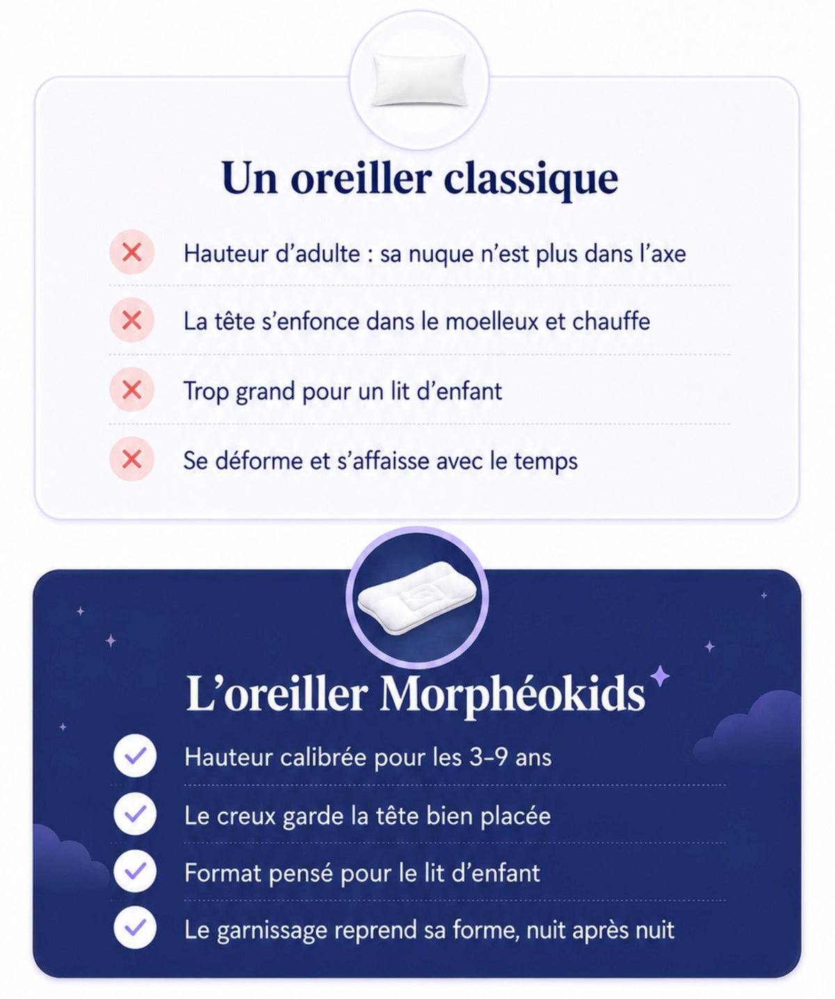 Morphéokids : Oreiller ergonomique pour enfant