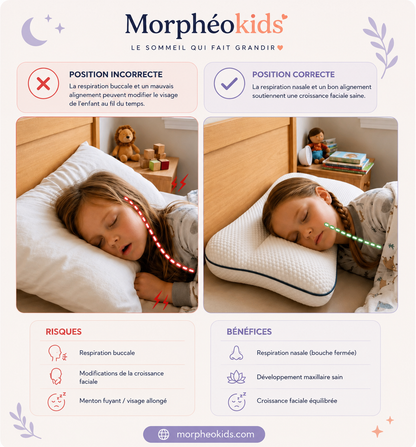 Oreiller ergonomique Morphéokids — 3-9 ans